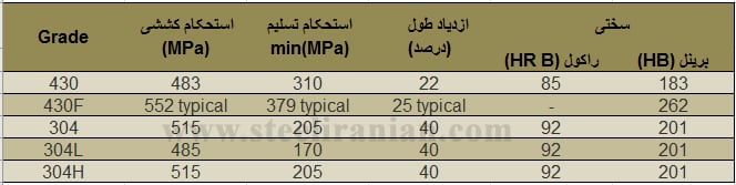   جدول خواص مکانیکی استیل 430 و 304